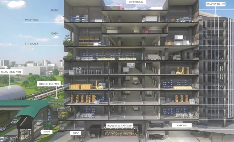 SKYE @ TUAS labelled cross-section: ramp-up floors, high-vehicle parking, ramp to HVP, industrial canteen, shops and bridge to Tuas Link MRT
